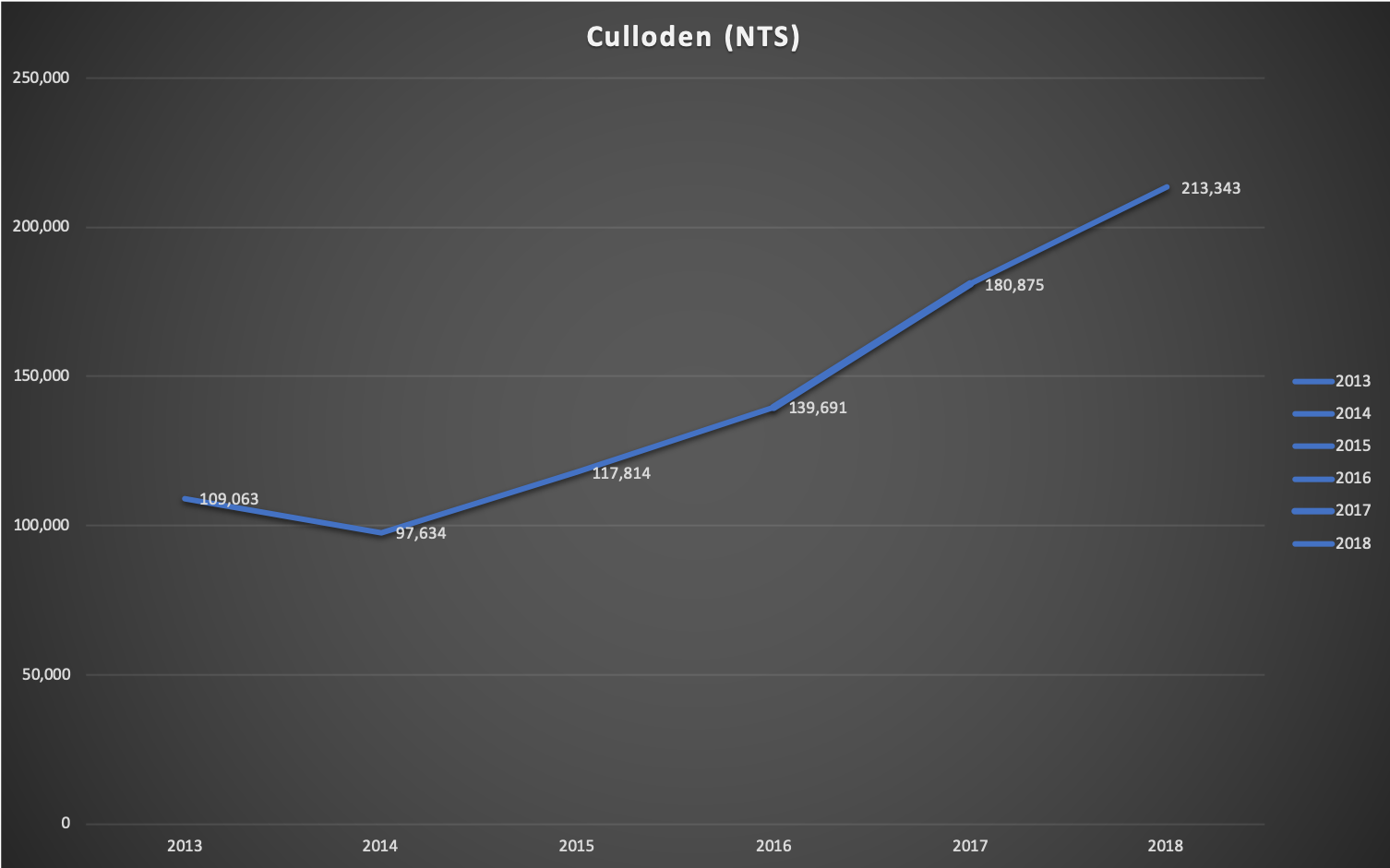 culloden_NTS_visit